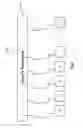 Fig. 05 - Apparatus for Machine Vision and Recognition and Associated Methods