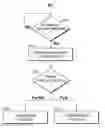 Fig. 01 - Methods and systems for invoking functions based on whether a partial print or an entire print is detected