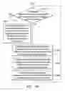 Fig. 05 - Method and electronic device for generating fingerprint enrollment data