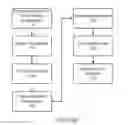 Fig. 02 - Identification and de-identification within a video sequence
