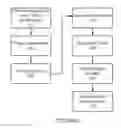 Fig. 03 - Identification and de-identification within a video sequence