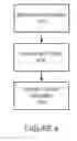 Fig. 05 - Identification and de-identification within a video sequence