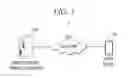 Fig. 02 - Thumbnail management