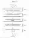 Fig. 04 - Thumbnail management