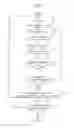 Fig. 07 - Thumbnail management