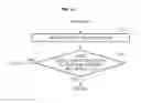 Fig. 14 - Method and apparatus for authenticating user using vein pattern