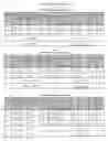 Fig. 14 - Analysis of electrophoretic bands in a substrate