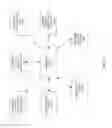 Fig. 30 - Radio frequency identification tag with hardened memory system