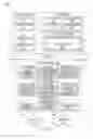 Fig. 10 - Hierarchical deep convolutional neural network for image classification