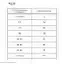 Fig. 07 - Prediction function creation device, prediction function creation method, and computer-readable storage medium