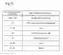Fig. 11 - Prediction function creation device, prediction function creation method, and computer-readable storage medium