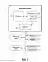 Fig. 02 - AUTOMATICALLY TRANSLATING A LIST OF BUSINESS PROCESSES INTO AN EXPERT-SYSTEM KNOWLEDGEBASE