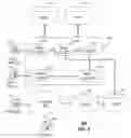 Fig. 03 - Systems and methods for managing interactions between an individual and an entity