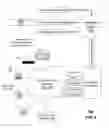Fig. 06 - Systems and methods for managing interactions between an individual and an entity