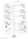 Fig. 09 - Systems and methods for managing interactions between an individual and an entity