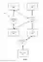 Fig. 07 - Information discovery system