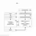 Fig. 06 - Methods, systems, non-transitory computer readable medium, and machine for maintaining emotion data in a computing environment