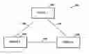 Fig. 01 - Learning device interaction rules