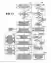Fig. 07 - Learning device interaction rules