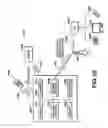 Fig. 12 - Learning device interaction rules
