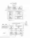 Fig. 03 - Reconfigurable model for auto-classification system and method