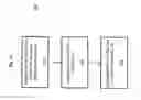 Fig. 12 - INVENTORY MANAGEMENT SYSTEM AND METHOD