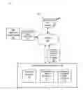Fig. 01 - USING A FLIGHT STATUS CENTRIC VIEW FOR ALTERNATIVE FLIGHT RECOMMENDATIONS