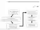 Fig. 01 - Re-factoring, rationalizing and prioritizing a service model and assessing service exposure in the service model