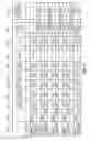 Fig. 08 - System and Method for Determining a Ranking Schema to Calculate Effort Related to an Entity