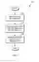 Fig. 03 - Predictive approach to environment provisioning