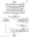 Fig. 04 - Predictive approach to environment provisioning
