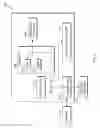Fig. 06 - Predictive approach to environment provisioning