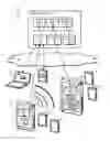 Fig. 01 - Device association-based locating methods