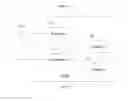 Fig. 10 - Credit control method, policy and charging enforcement function entity, and online charging system