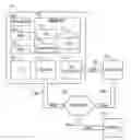 Fig. 01 - Method and apparatus for invoking a degraded mode architecture