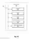 Fig. 33 - FACILITATING INITIATING PAYMENTS WITHOUT A PAYMENT CREDENTIAL