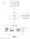 Fig. 34 - FACILITATING SENDING AND RECEIVING OF PEER-TO-PEER PAYMENTS