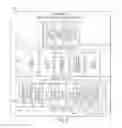 Fig. 05 - ESTABLISHING TRUST FOR CONDUCTING DIRECT SECURE ELECTRONIC TRANSACTIONS BETWEEN A USER AND TRAVEL SERVICE PROVIDERS