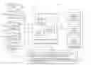 Fig. 01 - Direct personal mobile device user to service provider secure transaction channel