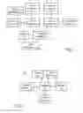 Fig. 07 - Systems and methods to set up an operation at a computer system connected with a plurality of computer systems via a computer network using a round trip communication of an identifier of the operation