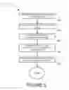 Fig. 06 - METHOD AND SYSTEM FOR DYNAMIC FUNDING