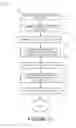 Fig. 13 - METHOD AND SYSTEM FOR DYNAMIC FUNDING
