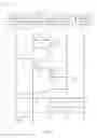 Fig. 03 - PAYMENT PROCESSING
