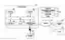 Fig. 01 - APPARATUS AND METHOD FOR PAYMENT USING A SECURE MODULE