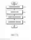 Fig. 08 - APPARATUS AND METHOD FOR PAYMENT USING A SECURE MODULE