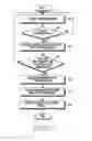 Fig. 09 - APPARATUS AND METHOD FOR PAYMENT USING A SECURE MODULE