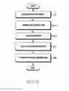 Fig. 10 - APPARATUS AND METHOD FOR PAYMENT USING A SECURE MODULE