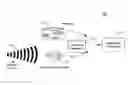 Fig. 01 - Evaluation of voice communications