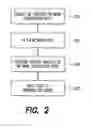 Fig. 03 - PROCESS AND APPARATUS FOR ASSIGNING A MATCH CONFIDENCE METRIC FOR INFERRED MATCH MODELING