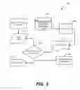 Fig. 04 - METHOD AND SYSTEM FOR DETERMINING ON-LINE INFLUENCE IN SOCIAL MEDIA